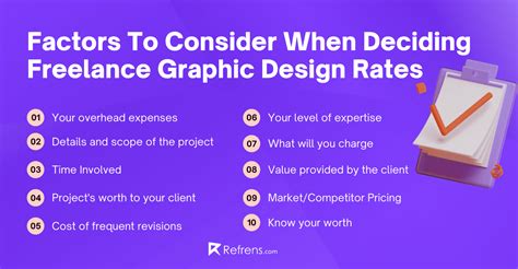 Freelance graphic design rates: A practical guide to setting yours.